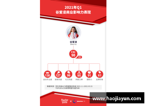 体育明星赞助新趋势：品牌如何利用大腕影响力引领市场风向