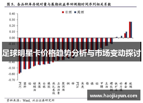 足球明星卡价格趋势分析与市场变动探讨